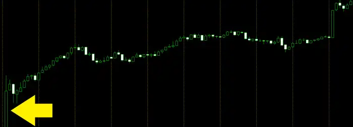 2023年2月3日の米雇用統計では非農業部門雇用者数の予想