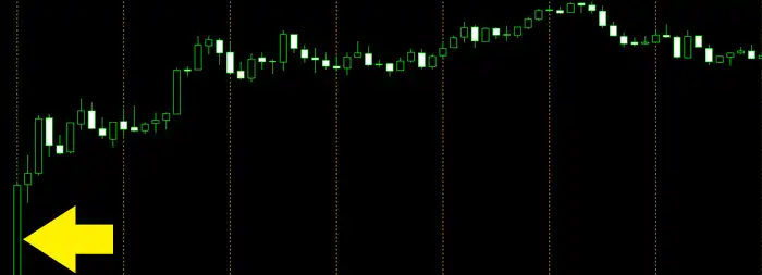 2022年8月5日の米雇用統計では非農業部門雇用者数の予想