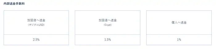 PAYWAVEの手数料2