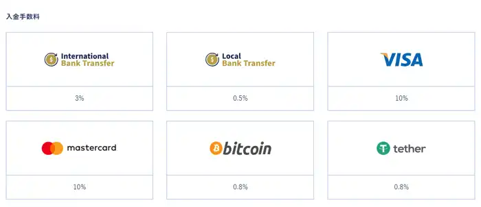 payWaveの手数料