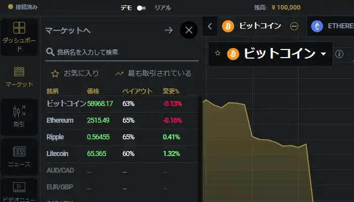 ファイブスターズマーケッツ取引通貨