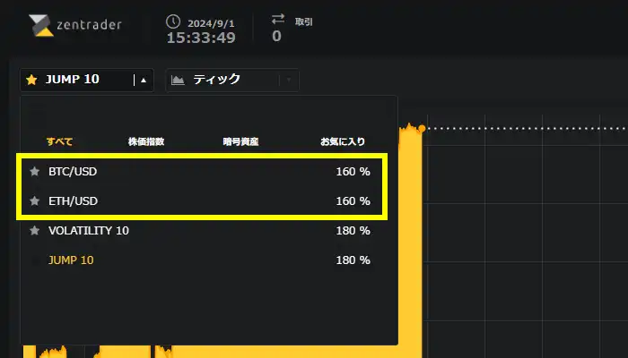 zentrader（ゼン・トレーダー）土日取引通貨