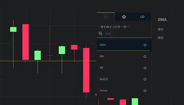 FIVE STARS MARKETSのインジケーター