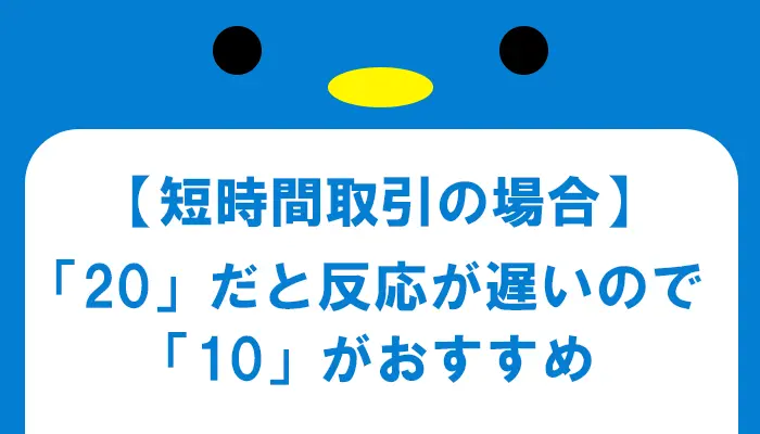 ボリンジャーバンドでおすすめの期間（短時間取引）