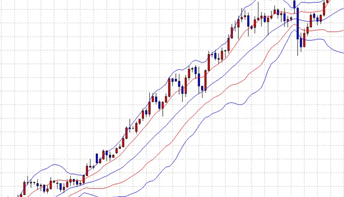 ボリンジャーバンドのバンドウォーク