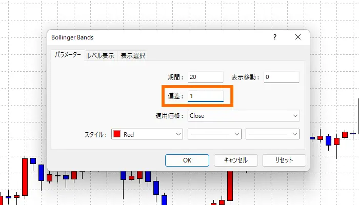 ボリンジャーバンド「偏差」の記入