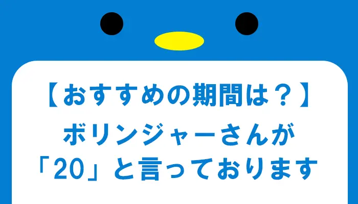 ボリンジャーバンドのおすすめの期間