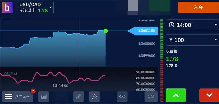 RSIの表示