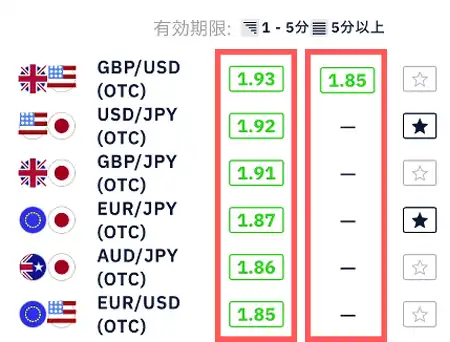 ブビンガバイナリースマホ（通貨のペイアウト率）