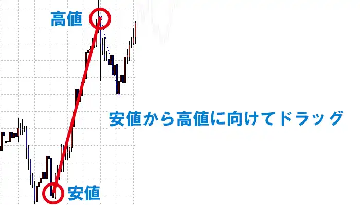 フィボナッチエクスパンションの設定2