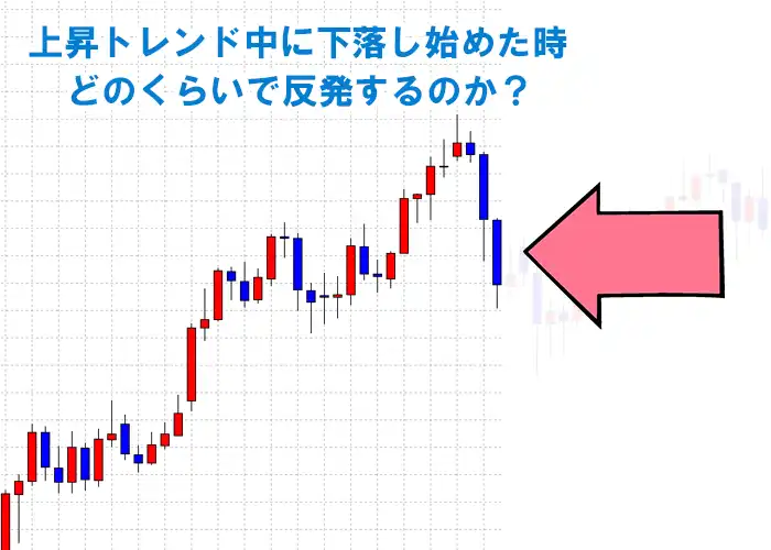 フィボナッチリトレースメントの見方