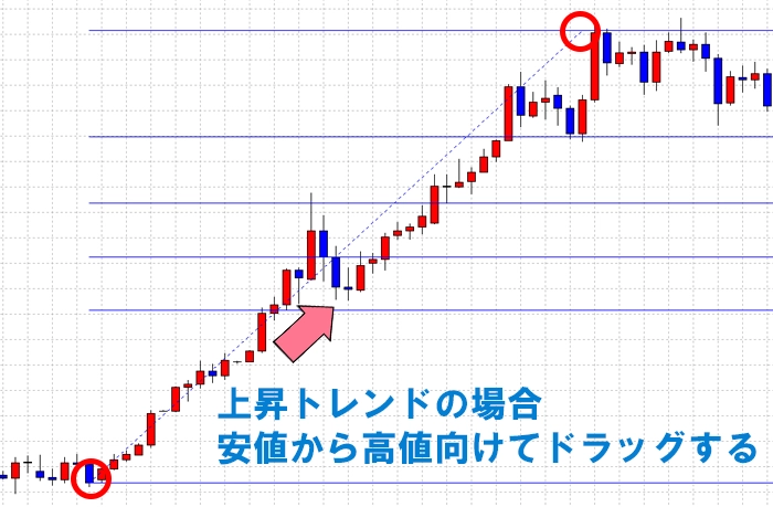 フィボナッチリトレースメントMT4の線の引き方