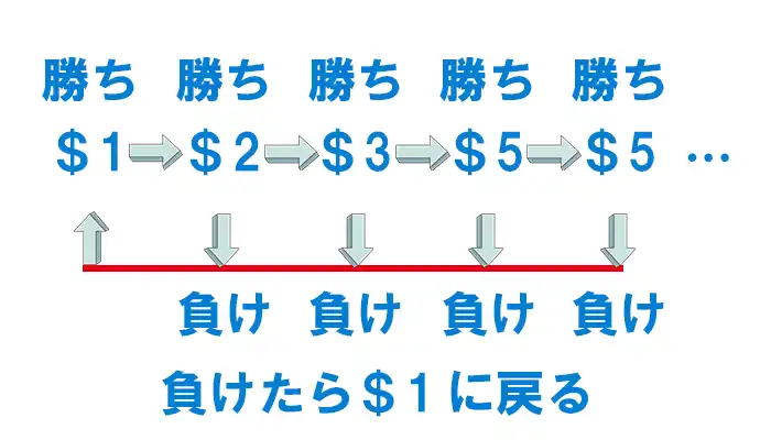 グッドマン法