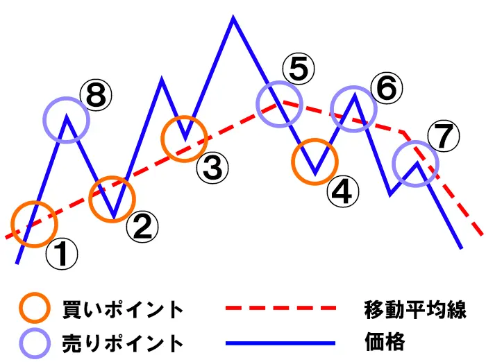 グランビルの法則