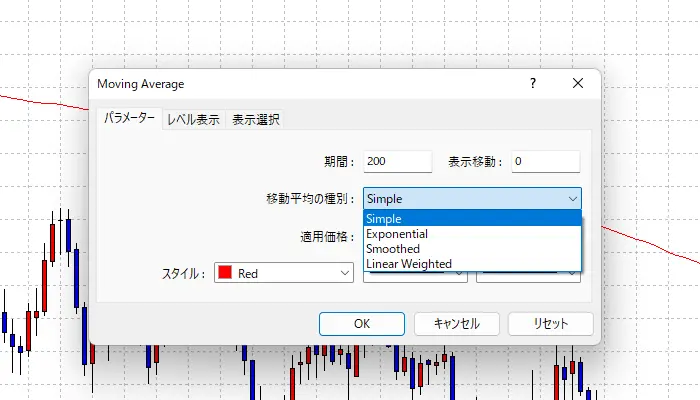 移動平均線の種類