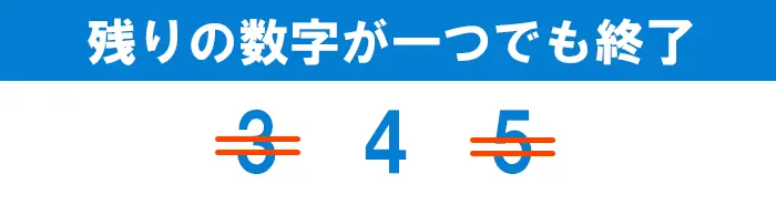 モンテカルロ法やり方12