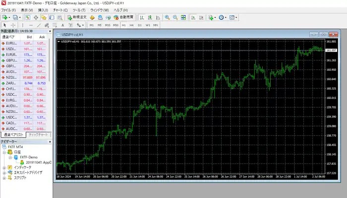 TXFTMTのMT4(取引通貨の設定4)