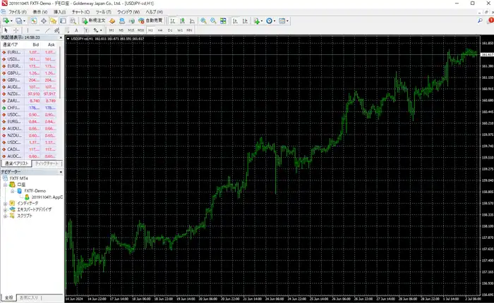 TXFTMTのMT4(取引通貨の設定5)