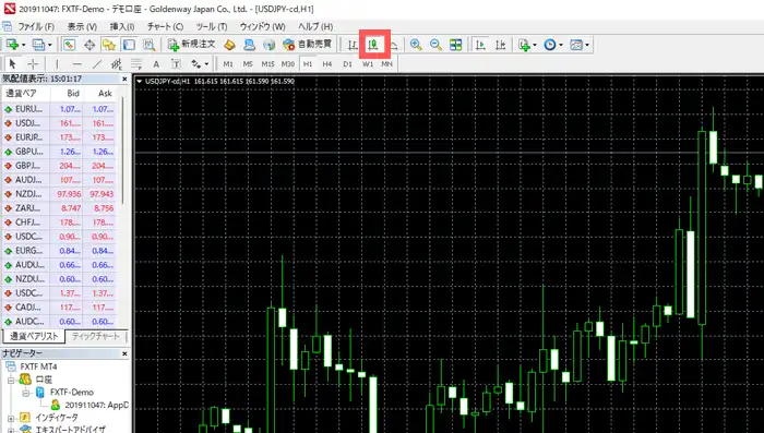 TXFTMTのMT4(ローソク足に変更)