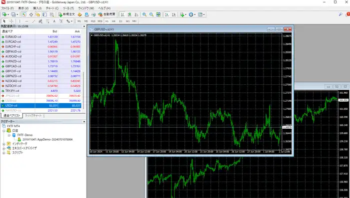 TXFTMTのMT4(分割表示1)