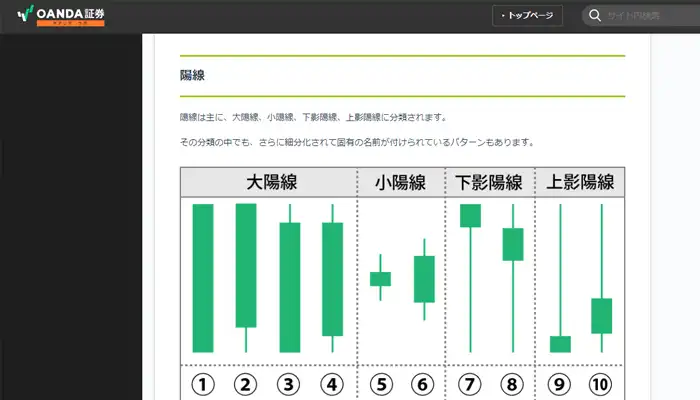 ローソク足が学べるサイト