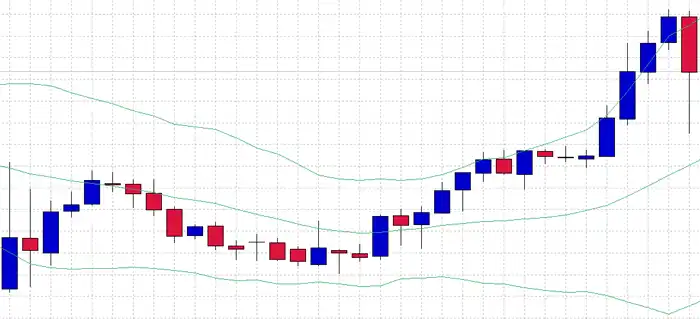 ボリンジャーバンドとは