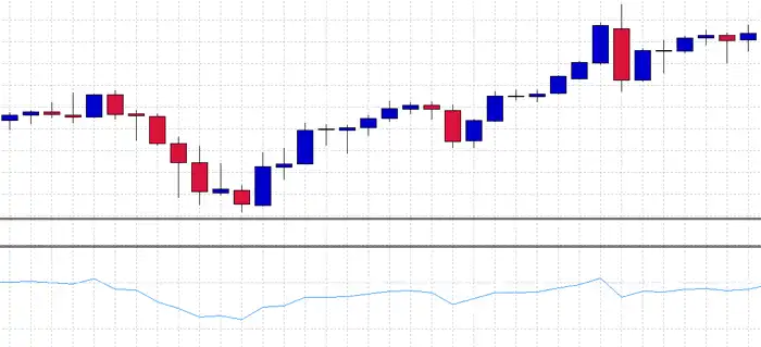 MT4RSI