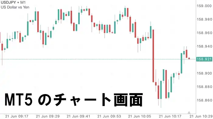 MT5のチャート画面