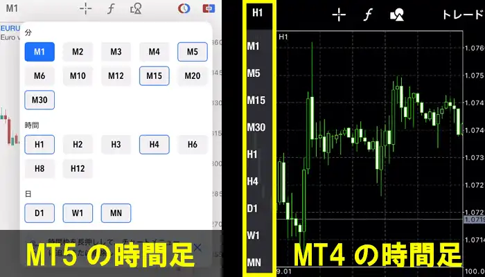 MT4・MT5の時間足