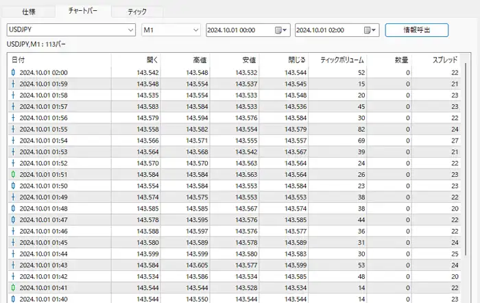 MT5のチャートバー