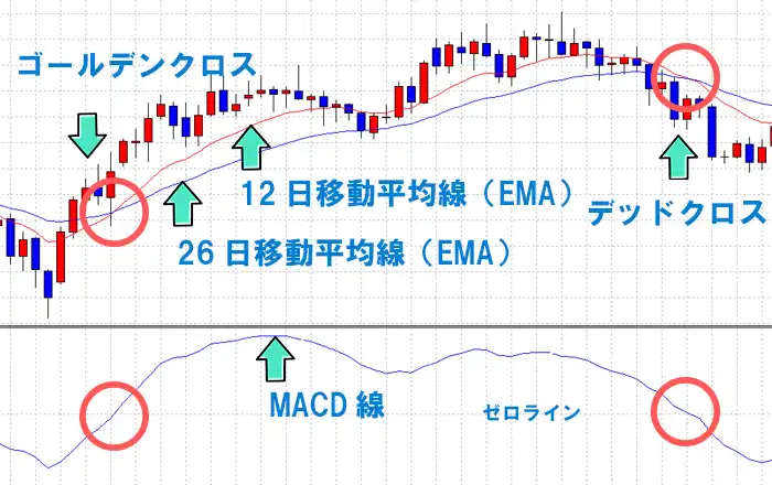 MACD説明画像