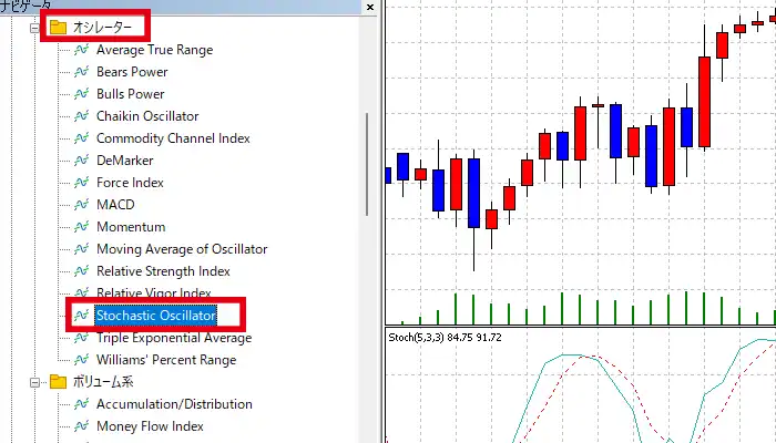 MT5ストキャスの設定1