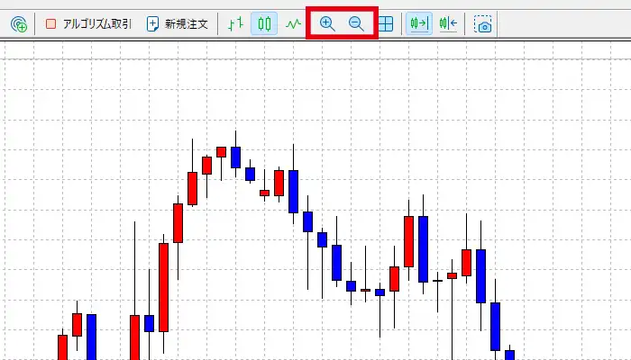 MT5チャートの拡大・縮小