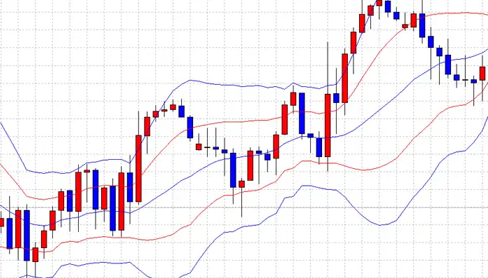 MT5ボリンジャーバンドの使い方4