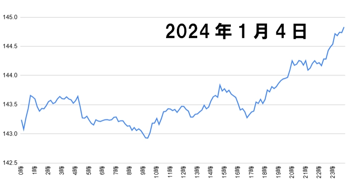 1月4日のデータ