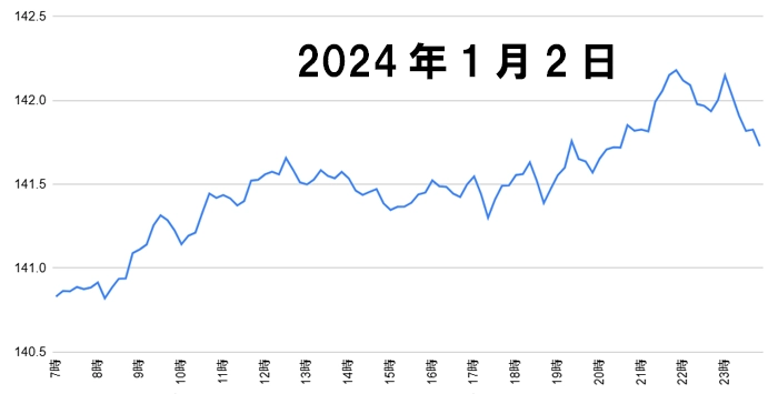 2024年1月2日のデータ