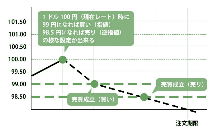 IFD注文2