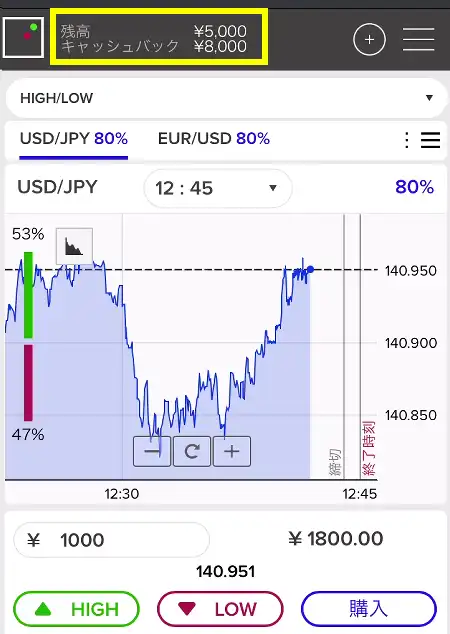 ザオプション8000円キャッシュバック