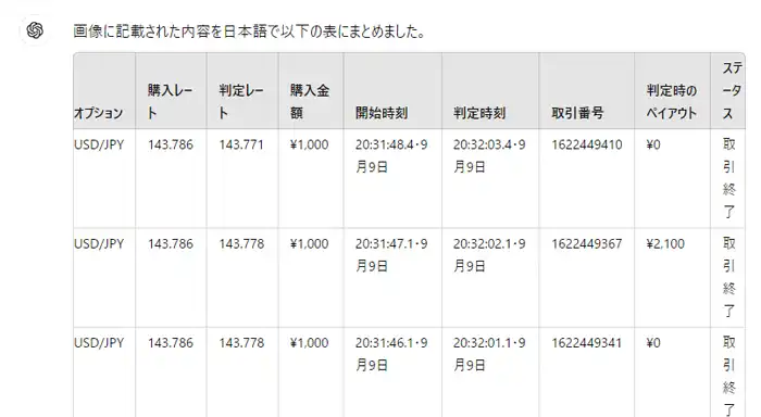 出来上がった表