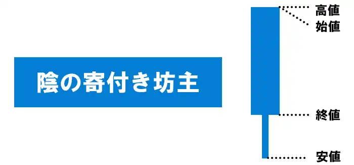 陰の寄付き坊主