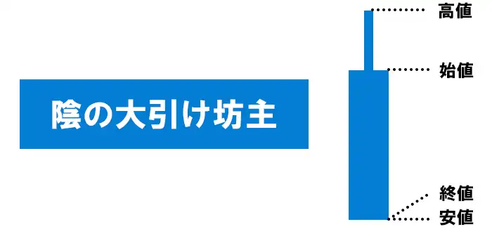 陰の大引け坊主