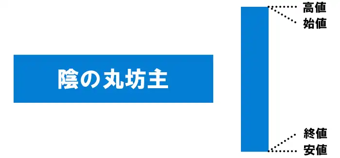 陰の丸坊主