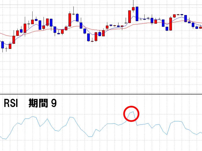 RSIおすすめの設定方法1