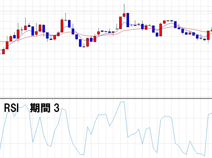 RSIおすすめの設定方法2