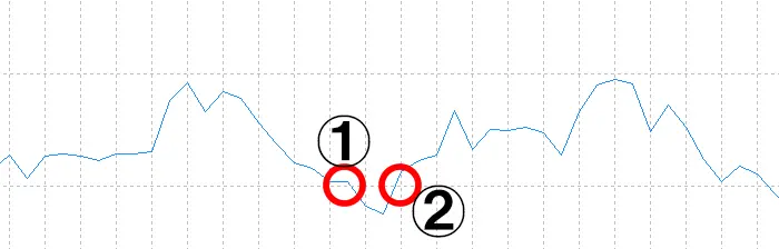 rsiのゾーンエグジット