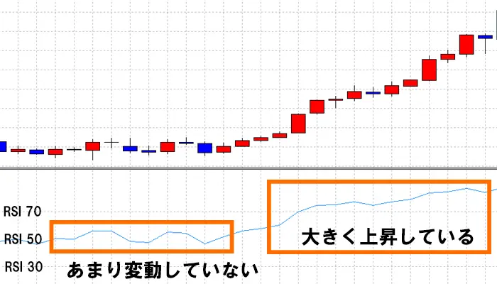 rsi上昇・下降