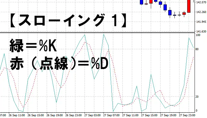 スローイング1で表示2