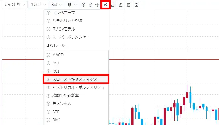 みんなのFXインジケーター