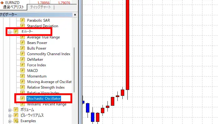 MT4のストキャスティクス設定1