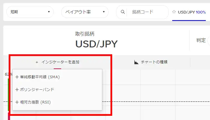 【ザオプション】のデモ取引でインジケーターを使用